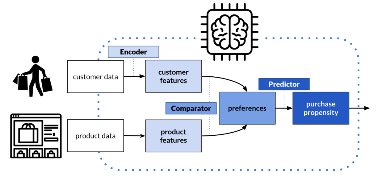 customer lifetime value prediction research paper