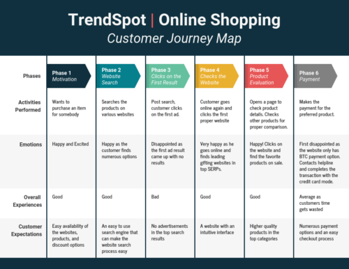 How To Create An Ecommerce Customer Journey Map Youtu - vrogue.co