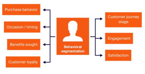 behavior of the product in business plan